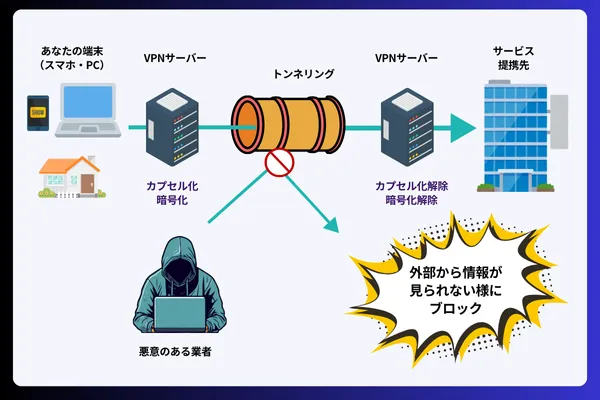 VPNはなぜ必要？