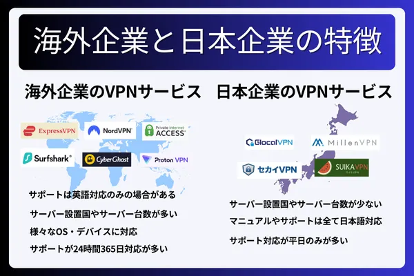 VPNの海外企業と日本企業の特徴