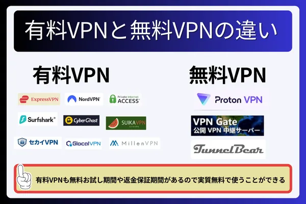 有料VPNと無料VPNの違いは？VPN選びで比較するポイント